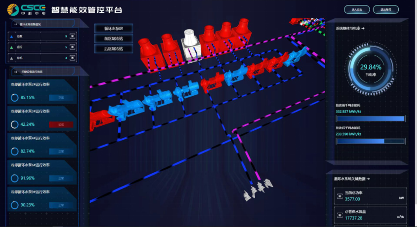中科中电助力沙钢智慧循环冷却水能效管理